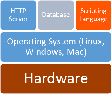 Object Oriented PHP - PART-2