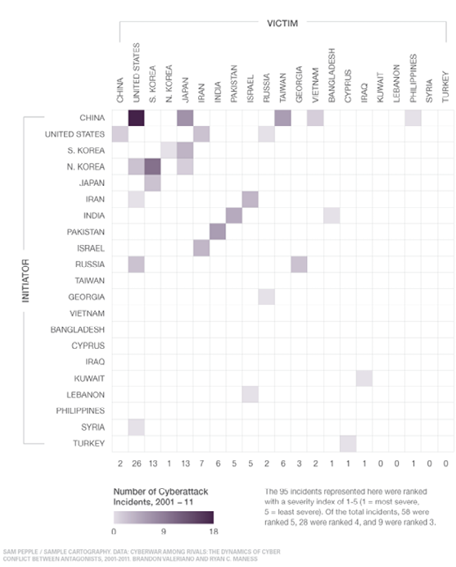 http://www.foreignaffairs.com/files/images/cyber_attacks_graphic_650.png