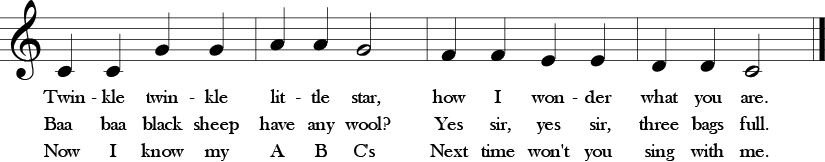 Third phrase with four measures of Twinke Twinkle with alternate lyrics verse 2 Baa baa black sheep, and verse 3 ABC song. Treble clef and 4/4 time signature and C Quarter Note, C Quarter Note, G Quarter Note, G Quarter Note, A Quarter Note, A quarter note, G half note, F quarter note, F quarter note, E quarter note, E quarter note, D quarter note, D quarter note, C half note.