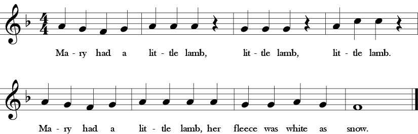 Melody and lyrics for Mary had a Little Lamb in F major 4/4 time signature with 8 measures. 1/4 A, 1/4 G, 1/4 F, 1/4 G. 1/4 A, 1/4 A, 1/4 A, 1/4 rest. 1/4 G, 1/4 G, 1/4 G, 1/4 rest. 1/4 A, 1/4 C, 1/4 C, 1/4 rest. 1/4 A, 1/4 G, 1/4 F, 1/4 G, 1/4 A, 1/4 A, 1/4 A, 1/4 A. 1/4 G, 1/4 G, 1/4 A, 1/4 G. 4/4 F. Lryics to Mary had a Little Lamb are Mary had a little lamb, litle lamb, little lamb. Mary had a little lamb, her fleece was white snow.