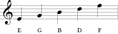 Chapter 2 Music Fundamentals And Educational Roots In The U S Music And The Child