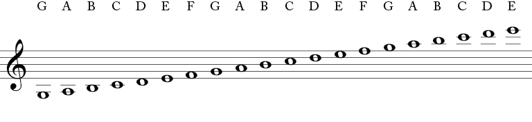 Notes on the treble clef written as whole notes - Starting at the third space under the five lines of the staff and then going to the second line under the staff, then to the second space under etc. the notes are -G, A, B, C, D, E, F, G, A, B, C, D, E, F, G, A, B, C, D, E. 