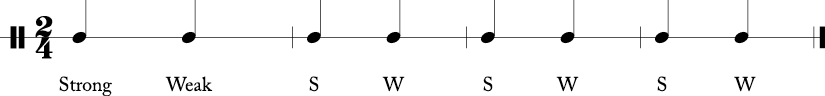 Four bars in 2/4 time with two 1/4 notes in each measure. First bar says Strong-Weak, and other three are simply notate S-W.