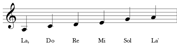 Treble Clef 6 note A Minor Pentatonic. A, C, D, E, G or solfege La, Do, Re, Mi, Sol, La.