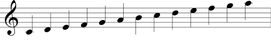 Treble clef range of notes from C first line under the staff up to the A one line above the staff.