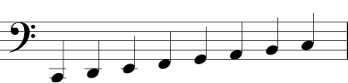 Bass clef range of notes from C two lines below the staff up to the C in the second space of the staff.