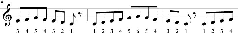 4/4 time signature where three measure melody has the first 6 notes of the scale in various rhythms. Numbers are beneath each melody.