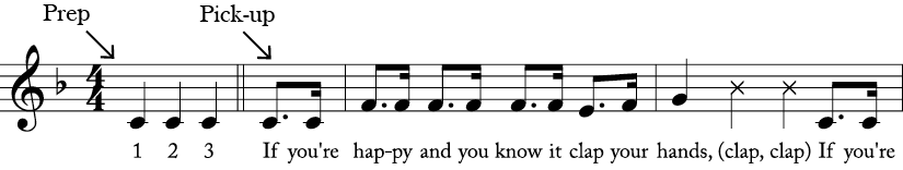 4/4 time signature in Key of F. Repeated C preparatory measure leading to the pick-up. Then first 2 measures of "If You're Happy and You Know It."