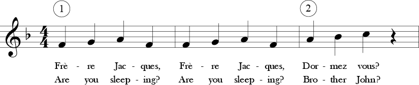 4/4 time signature in Key of F. First three measures of "Frere Jacques" showing  a 1 above 1st measure to indicate first entry for the round and a 2 above the third measure.