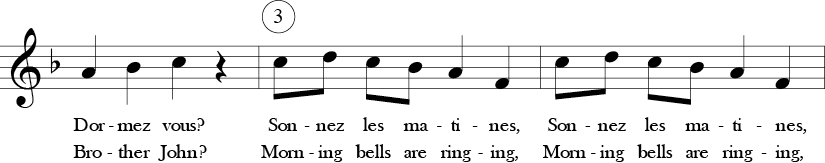 4/4 time signature in Key of F. First three measures of "Frere Jacques" showing  a 3 above 2nd measure to indicate third entry for the round.