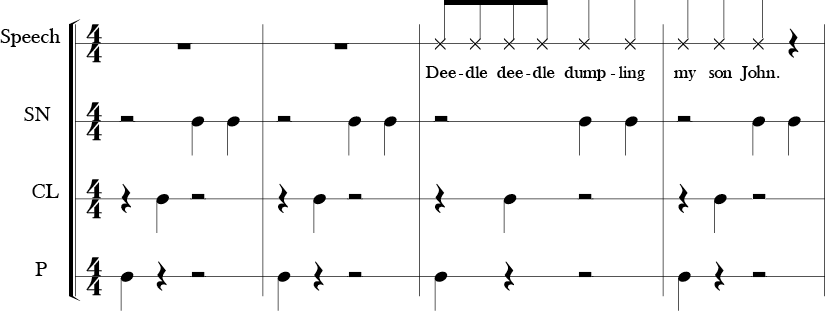 4/4 Time Signature. First four measures of a four part body percussion piece. Speech, Snap, Clap, and one more part labled P.