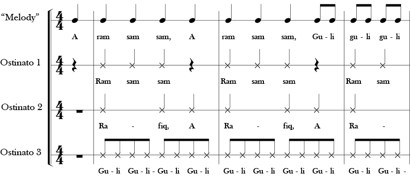 F Major. 4/4 Time Signature. Pick up to first 2.5 measures of A Ram Sam Sam. This score has four vocal parts. First labled melody and the others labled ostinato 1-3.