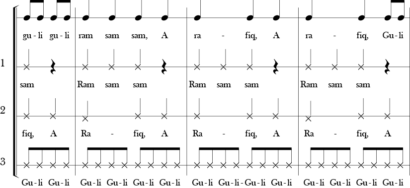 F Major. 4/4 Time Signature. Pick up to second three measures of A Ram Sam Sam. This score has four vocal parts. First labled melody and the others labled ostinato 1-3.