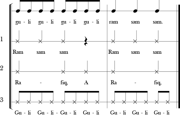 F Major. 4/4 Time Signature. Last two measures of A Ram Sam Sam. This score has four vocal parts. First labled melody and the others labled ostinato 1-3.