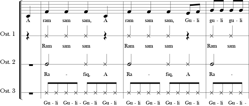 F Major. 4/4 Time Signature. Pick up to first 2.5 measures of A Ram Sam Sam. This score has four vocal parts. First labeled melody and the other three labled ostinato 1-3