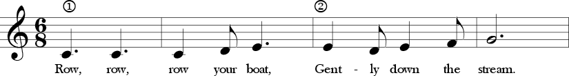 C Major. 6/8 Time Signature. First four measure of Row, Row, Row Your Boat.