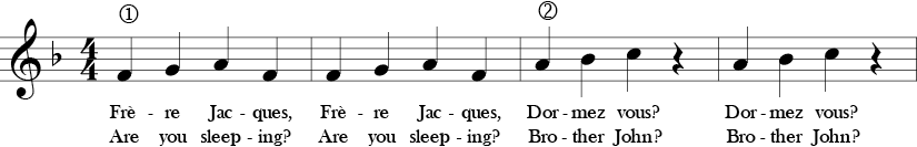 F Major 4/4 Time Signature. First four measure of Frere Jacques.