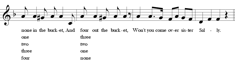 F Major. 4/4 Time signature. Second four measures of Draw Me a Bucket.