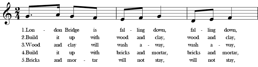 C major. 2/4 Time signature. First three measures of London Bridge is Falling Down.