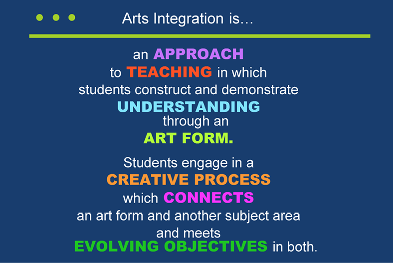 What Is The Basic Role Of Music Integration With Other Subjects