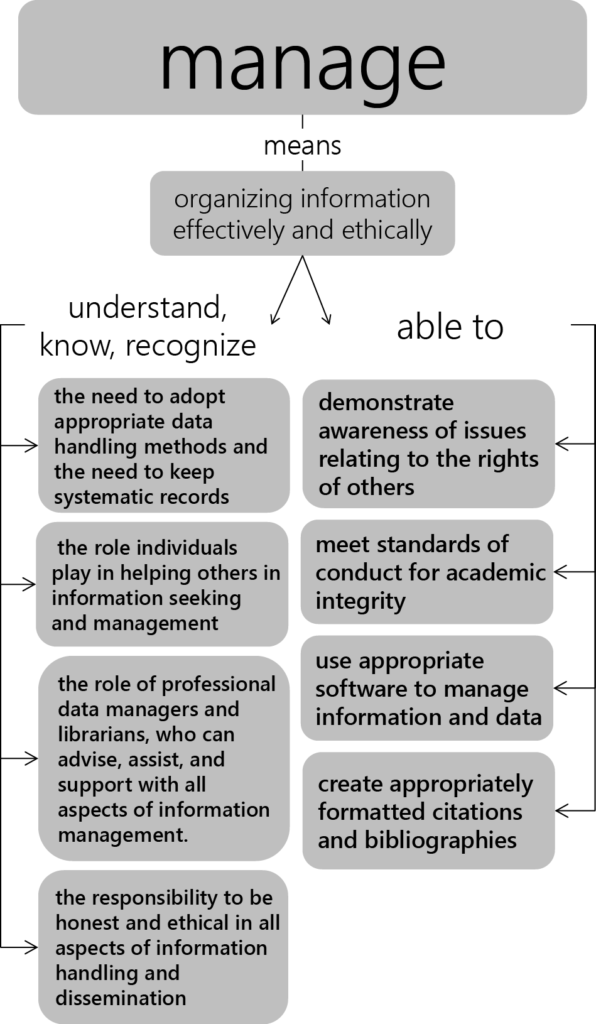 assignment of meaning to organized information inputs is called