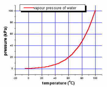 Chapter 26: Interactions Involving Conditions – Inanimate Life