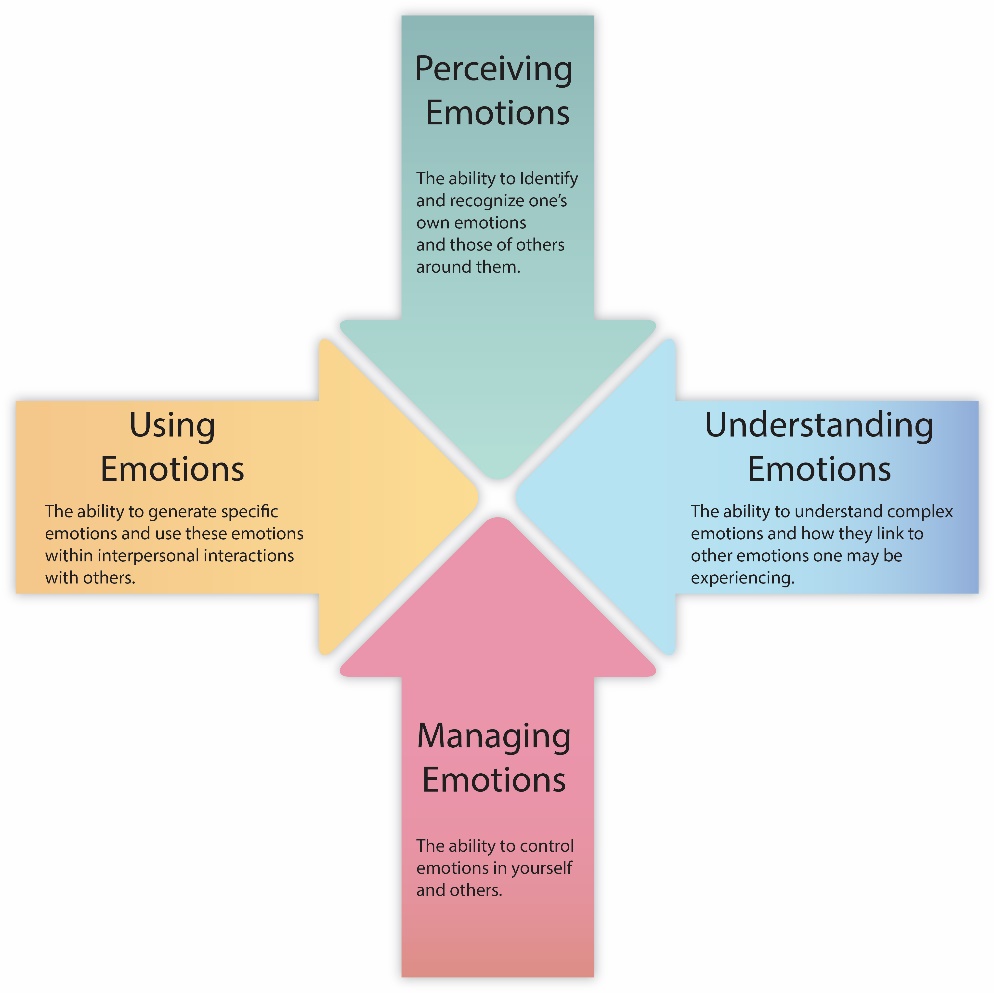 interpersonal communication examples in everyday life