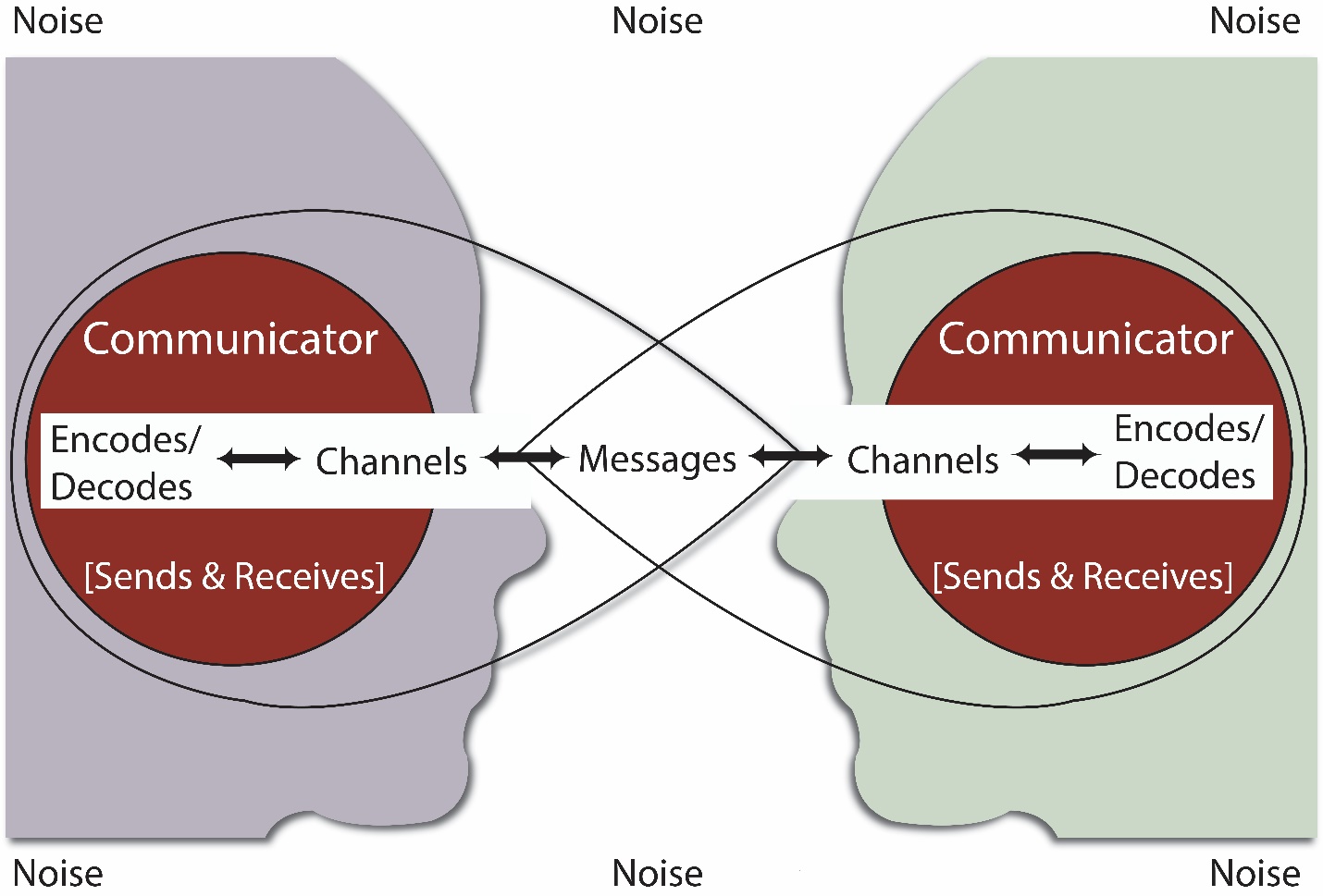 interpersonal communication examples in everyday life