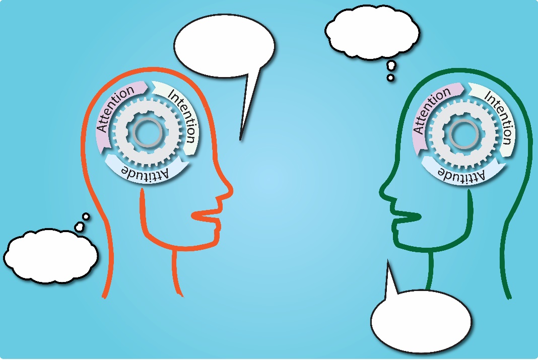 two figures with the "attention, intention, attitude" circles shown on their heads each with a thought bubble and a speaking bubble.