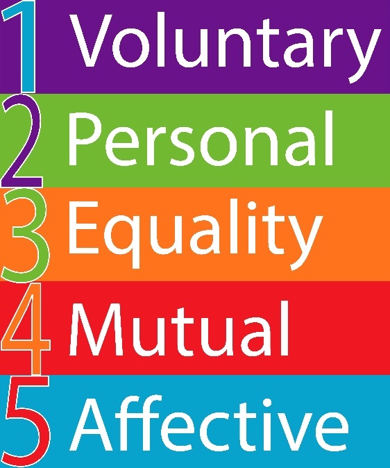 1. Voluntary, 2. Personal, 3. Equality, 4. Mutual, 5. Affective.