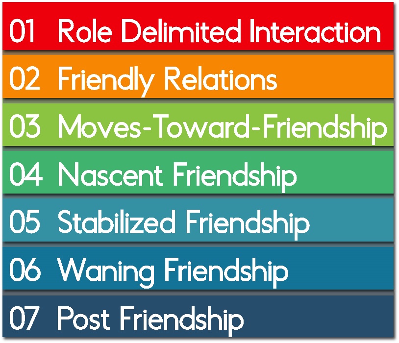 Blunders and interpersonal attraction under conditions of dependency.