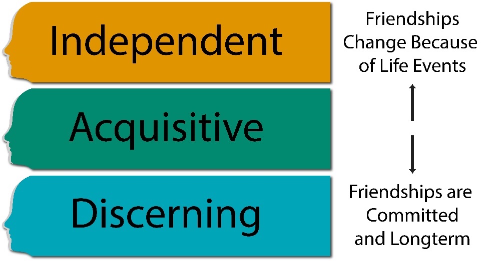 Social Skills Story - Stranger, Friend, Acquaintance - Special Education