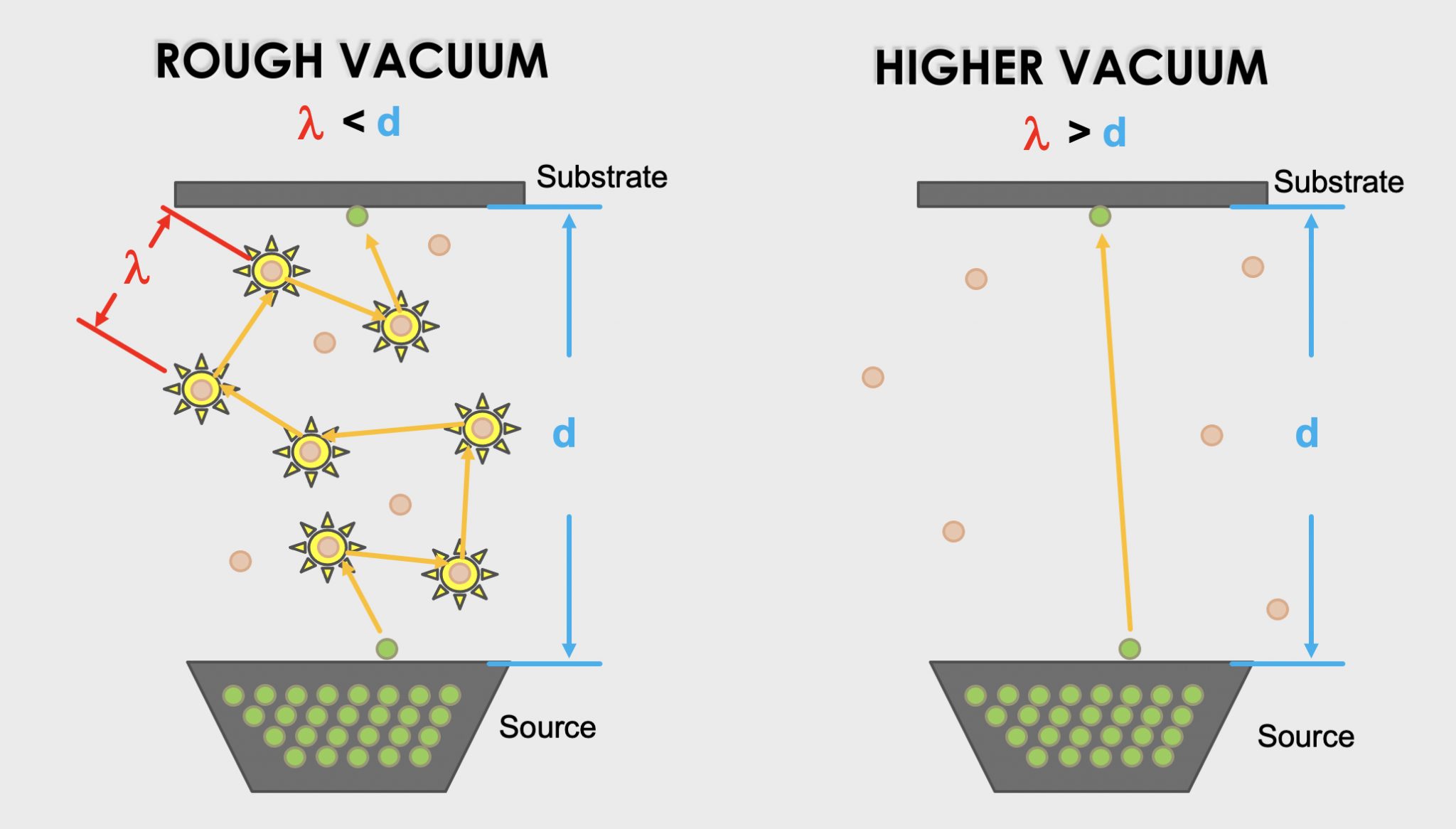 How Do You Create A Vacuum CHAPTER 1: Vacuum: An Enabling Technology – Introduction to Vacuum