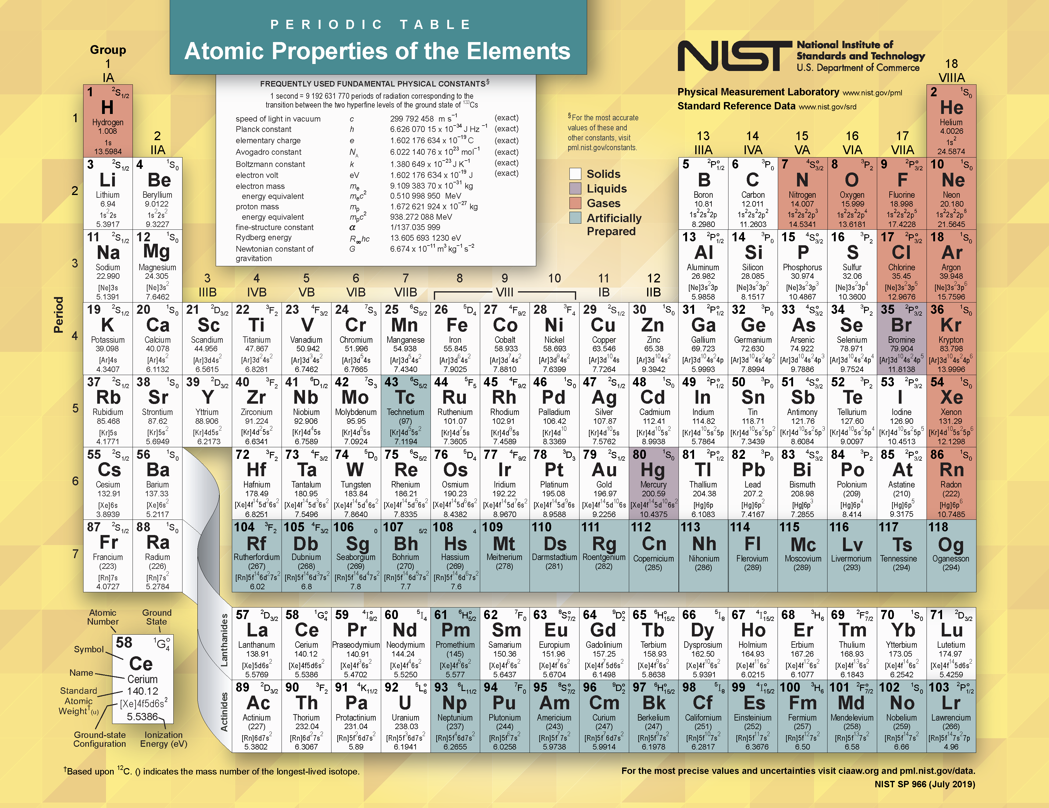 Diagram of the Periodic Table of Elements.
