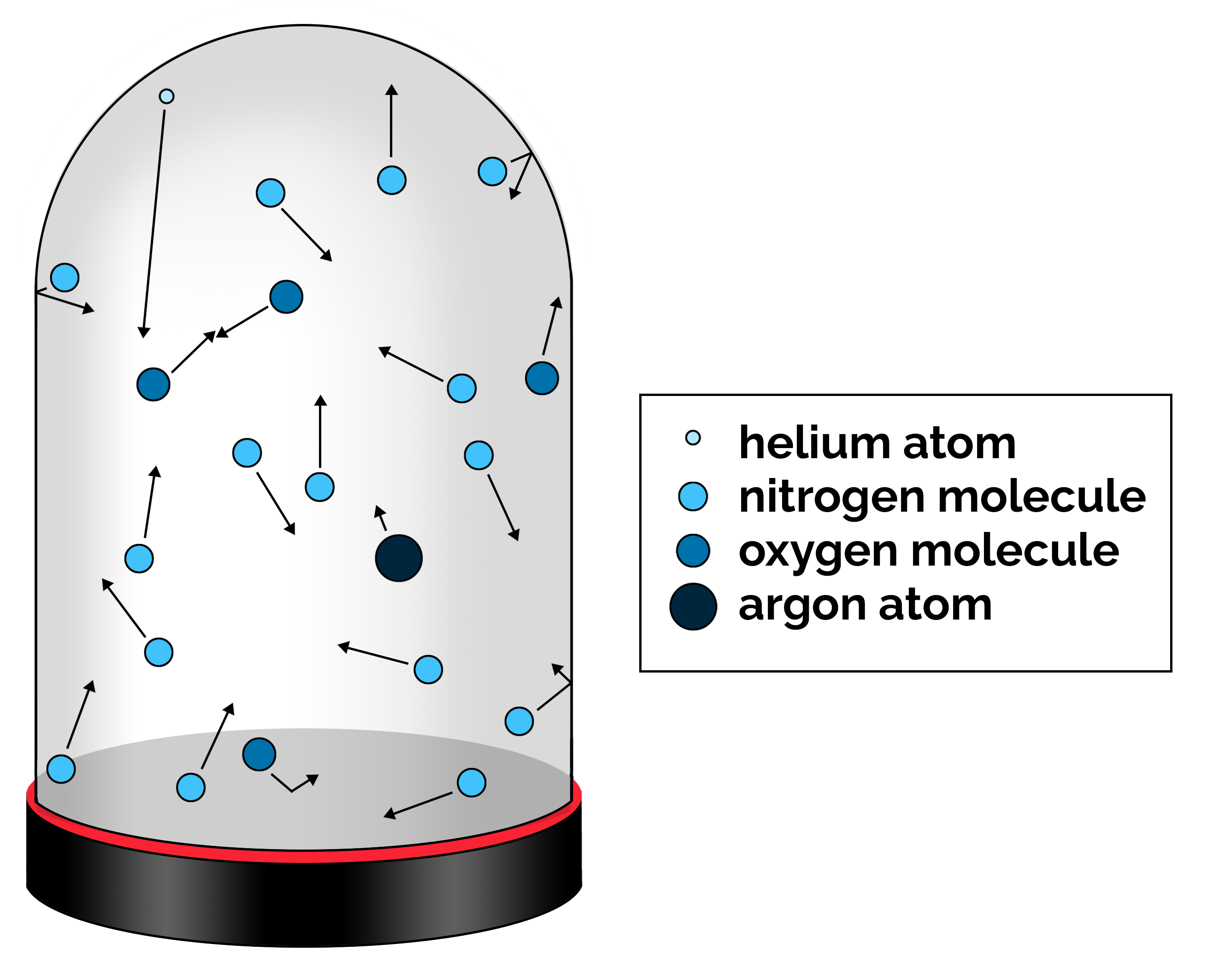 Argon Gas Molecule