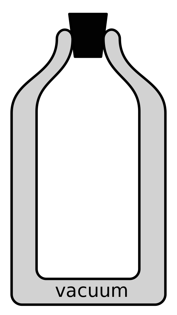Diagram of a vacuum flask.