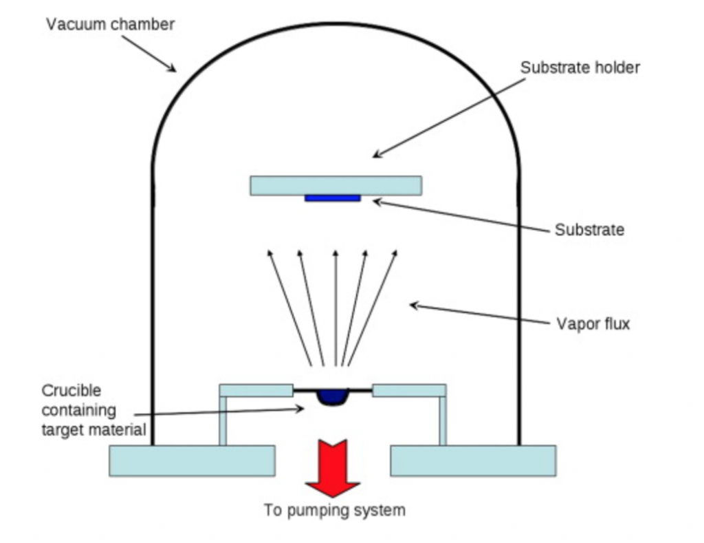 Diagram of a metal evaporator.