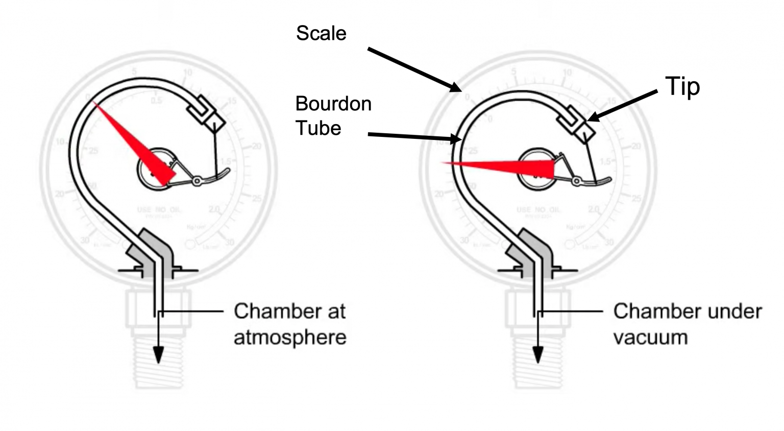 CHAPTER 4 Rough Vacuum Regime Introduction to Vacuum Technology