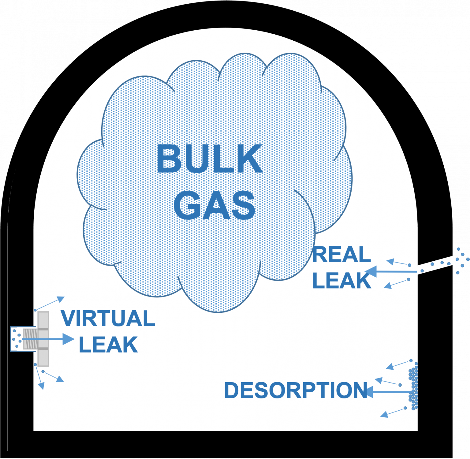 CHAPTER 4 Rough Vacuum Regime Introduction to Vacuum Technology