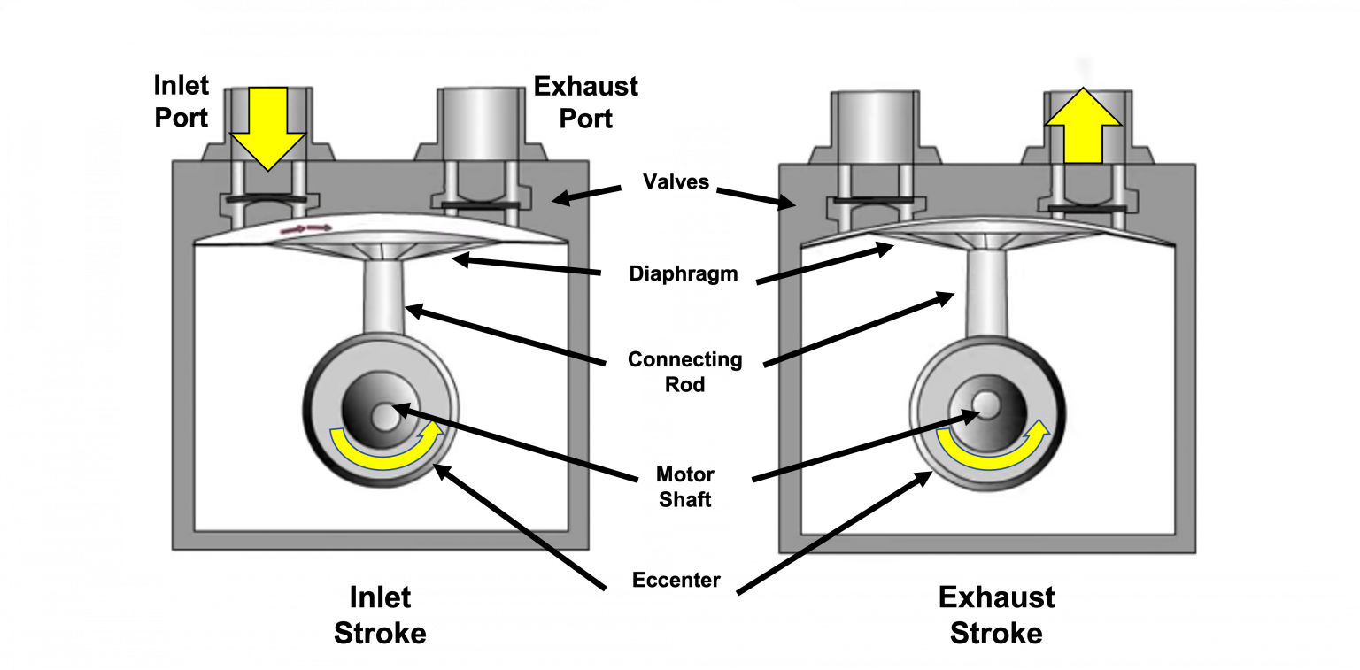 CHAPTER 4: Rough Vacuum Regime – Introduction to Vacuum Technology