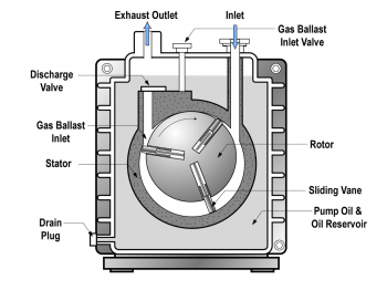 CHAPTER 4: Rough Vacuum Regime – Introduction to Vacuum Technology