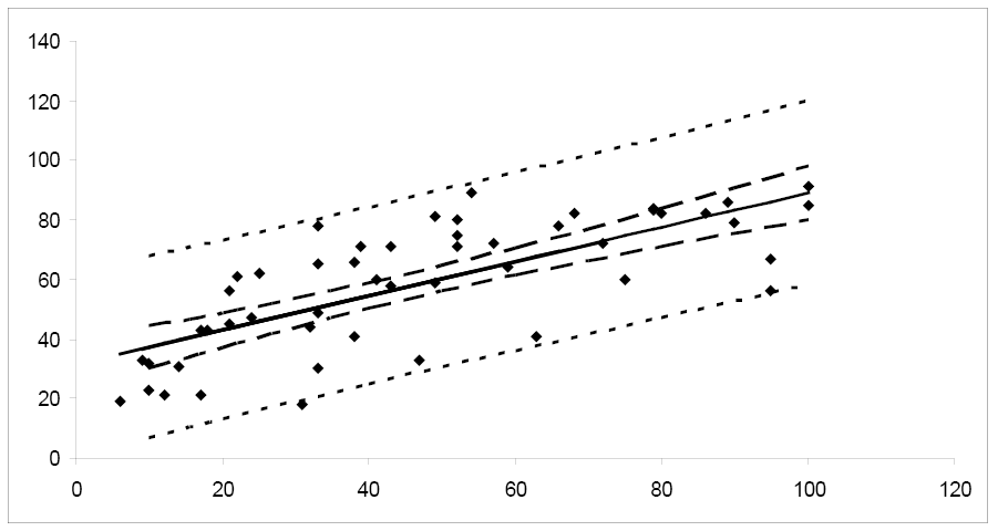 Chapter 7: Correlation and Simple Linear Regression – Natural Resources  Biometrics