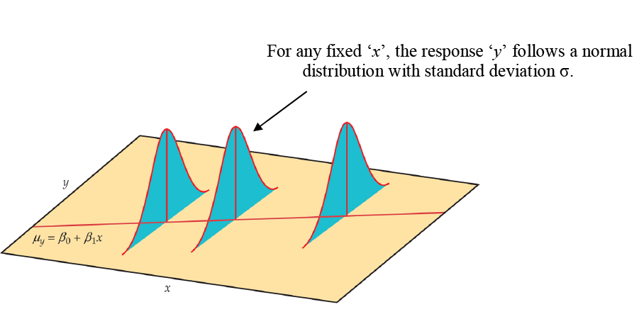 2.2 Line of best fit  STM1001 Topic 8: Correlation and Simple Linear  Regression