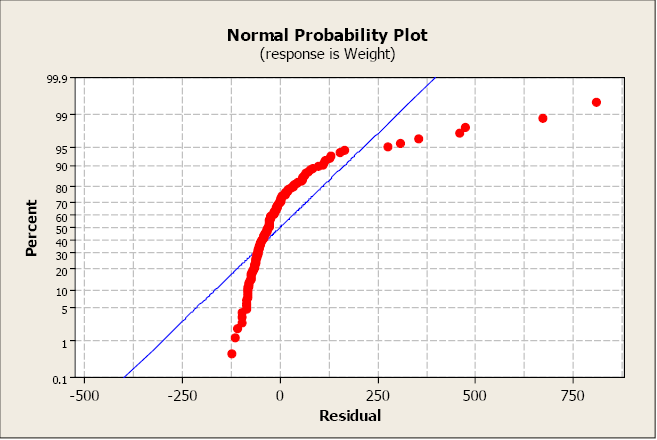 Chapter 7 Correlation And Simple Linear Regression Natural Resources Biometrics