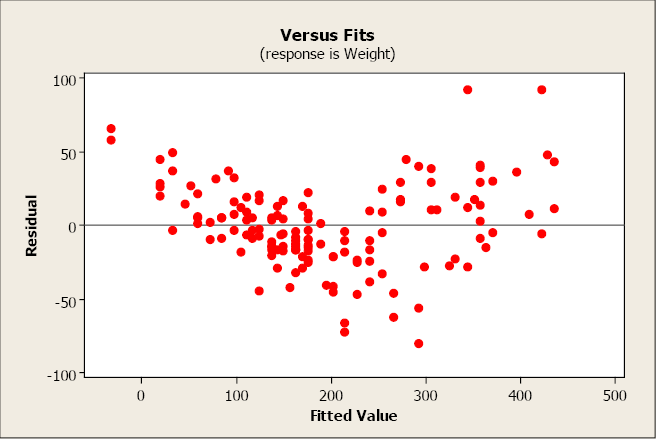 Chapter 7: Correlation and Simple Linear Regression – Natural Resources  Biometrics