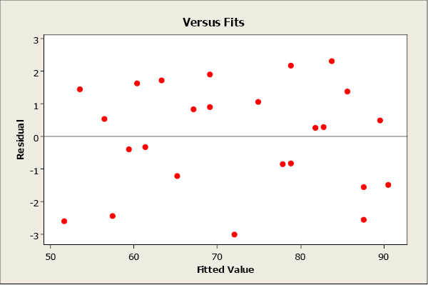 Chapter 7: Correlation and Simple Linear Regression – Natural