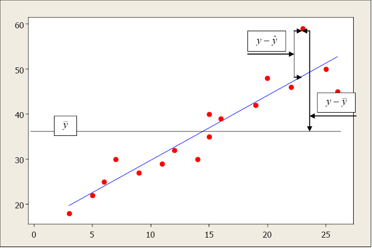 Chapter 7 Correlation And Simple Linear Regression Natural Resources Biometrics