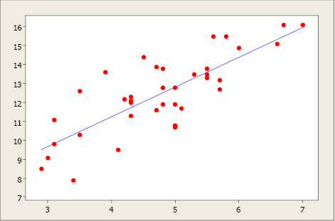 Chapter 7: Correlation and Simple Linear Regression – Natural Resources  Biometrics