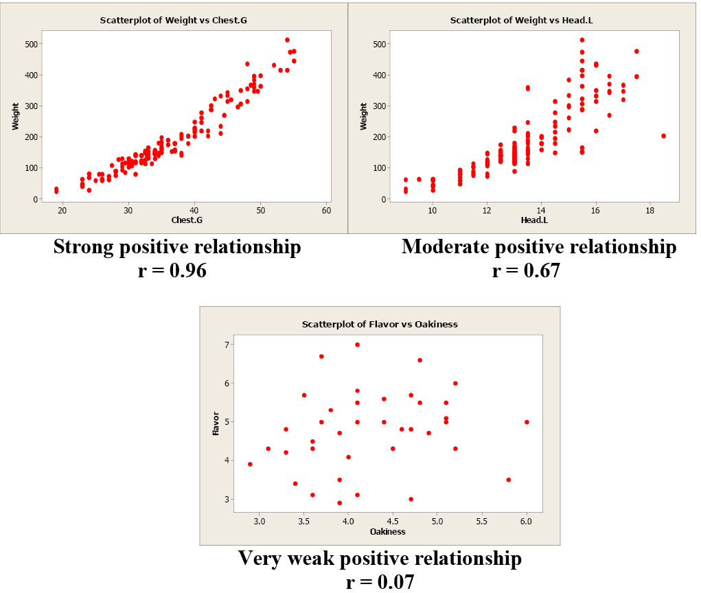 Chapter 18 Scatterplots and Best Fit Lines - Single Set