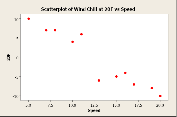 Chapter 18 Scatterplots and Best Fit Lines - Single Set